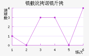 �ض�ŵ�ֽ�������������