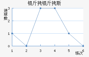 �ʼұ���˹��������������