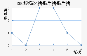 RKC�߶����˽�������������
