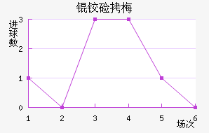 �¼�÷�����������������