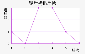 ���Ľ�������������