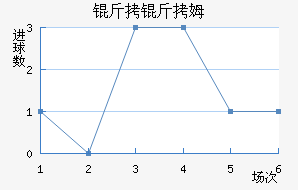 ����ķ��������������