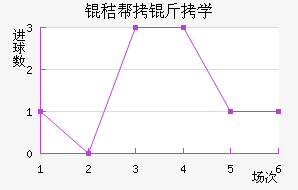 �հ�������ѧ��������������