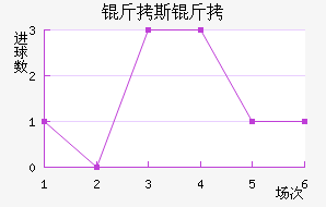 ��˹����������������