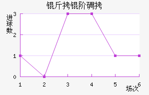 ���׵���������������