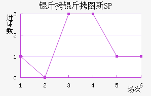 ����ͼ˹SP��������������