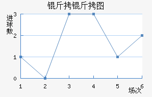 ����ͼ��������������