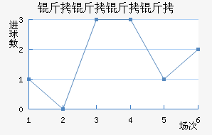 ����������������������