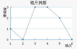 ��˹��������������