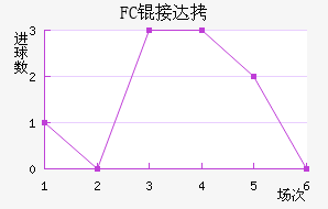 FC�Ӵ���������������