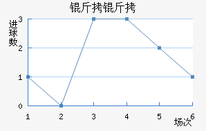 ������������������