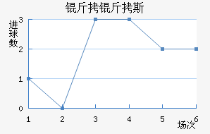 ����˹��������������