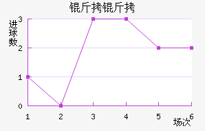 ����������������������