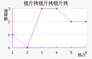 ��������������������