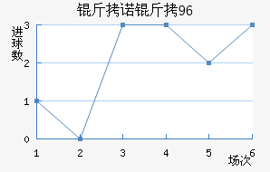 ��ŵ��96��������������