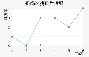 �߶�����������������