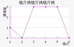 �������������������