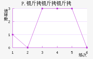 P.�����ֽ�������������