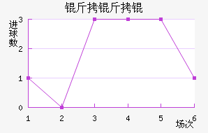 ����Ľ�������������