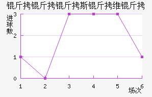 ������˹��ά�ǽ�������������