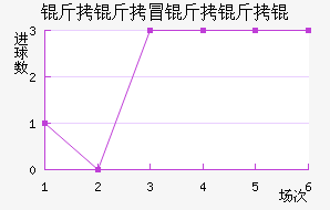 ����ð����ν�������������