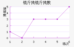 ����Ĭ��������������