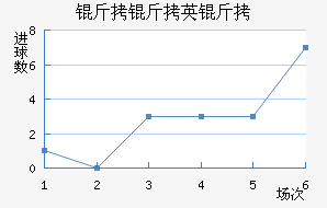 ����Ӣ��FC��������������