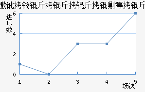 �ɶ�Ǯ����������������