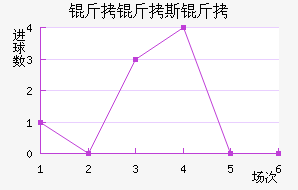 ����˹����������������