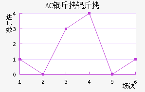 AC������������������
