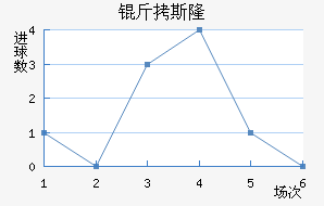 ��˹¡��������������