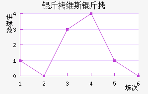 ��ά˹�ؽ�������������