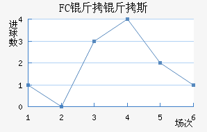 FC����˹��������������