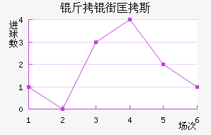 ���ֿ�˹��������������