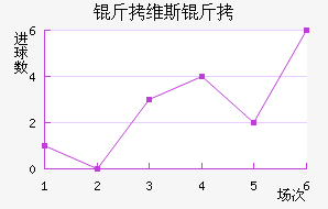 ��ά˹�ؽ�������������