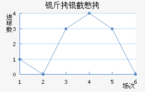 ���ر����������������