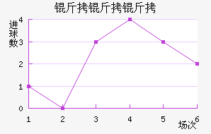 �������������������