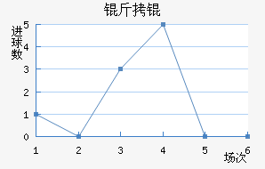 ����������������