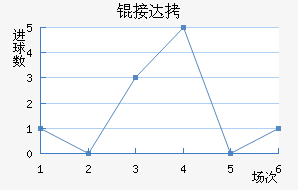 �Ӵ���������������