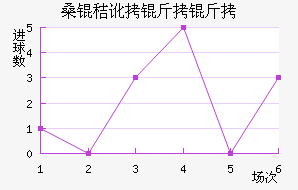 ɣ�ն����ǽ�������������