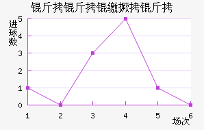 �����ɾ�����������������