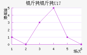 ����U17��������������