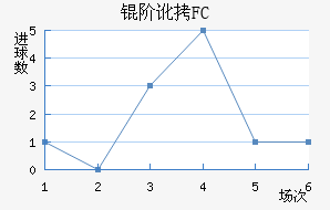 �׶�FC��������������