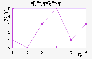 �����������������