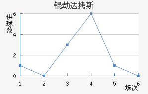 �ٴ�˹�ж���������������