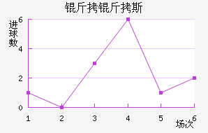 ����˹ά�˽�������������