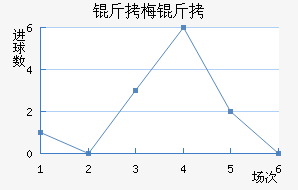 ��÷����������������