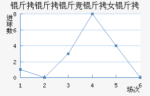 �����ﾺ��Ů���������������