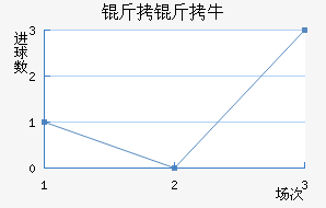 ��������ţ��������������