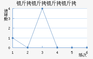 ��������ķ��������������